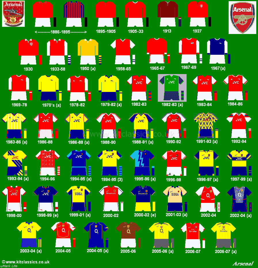 les  maillots  d'arsenal